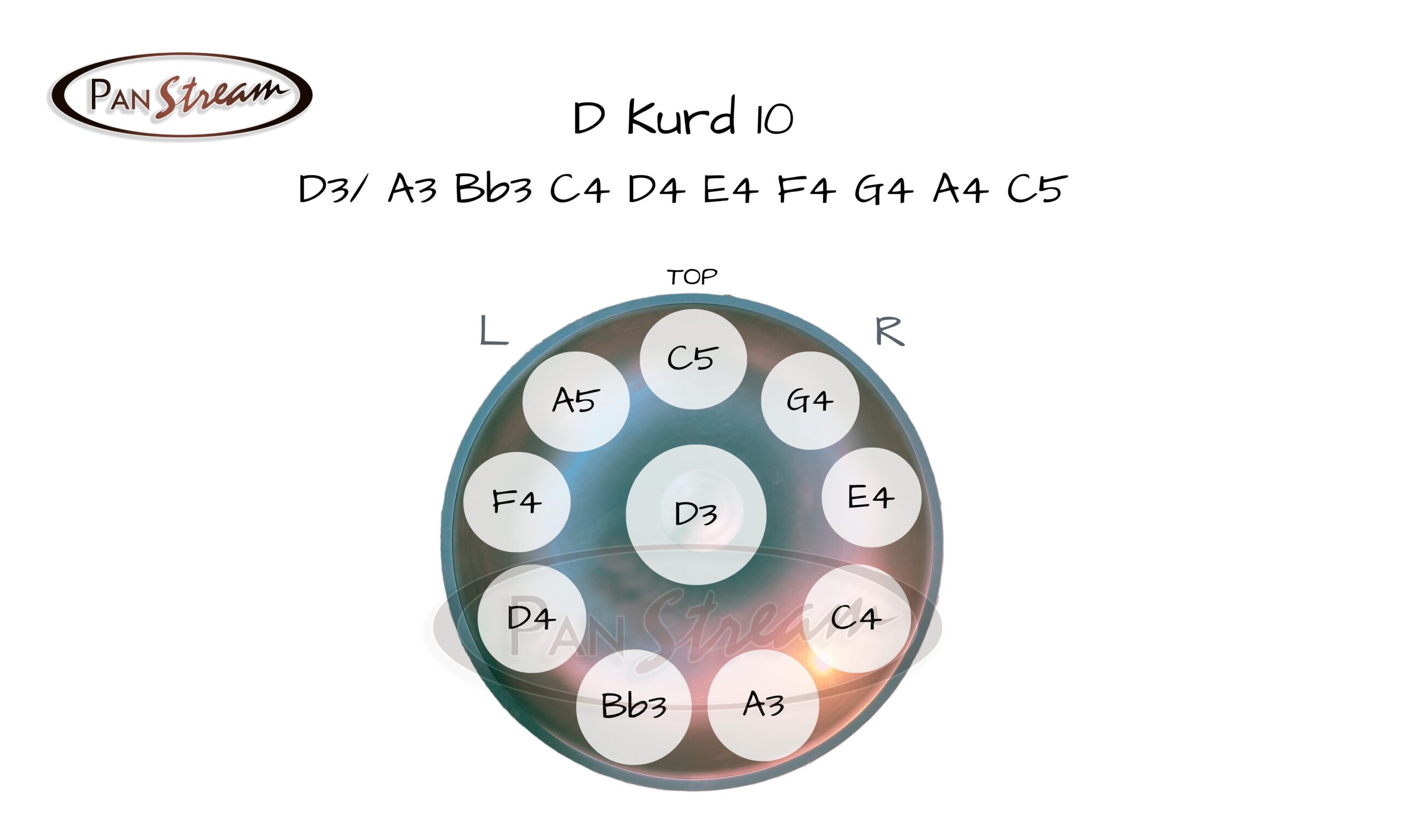 diagram_D_Kurd_10_top