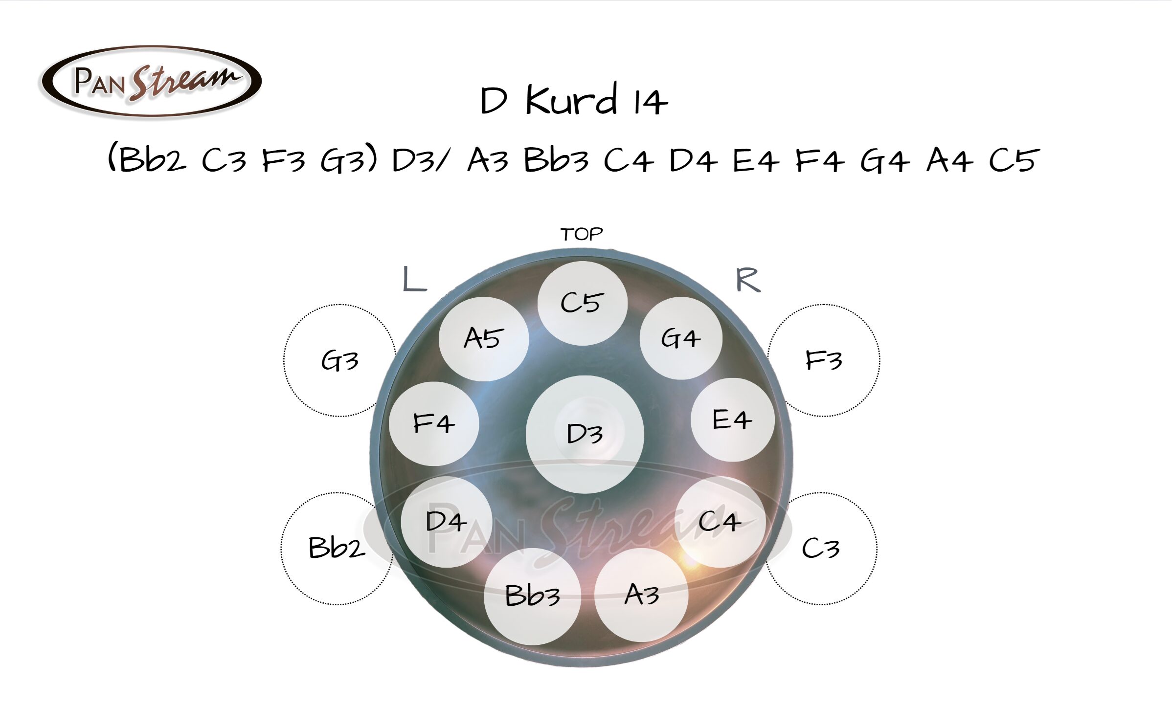 diagram_D_Kurd_14_top