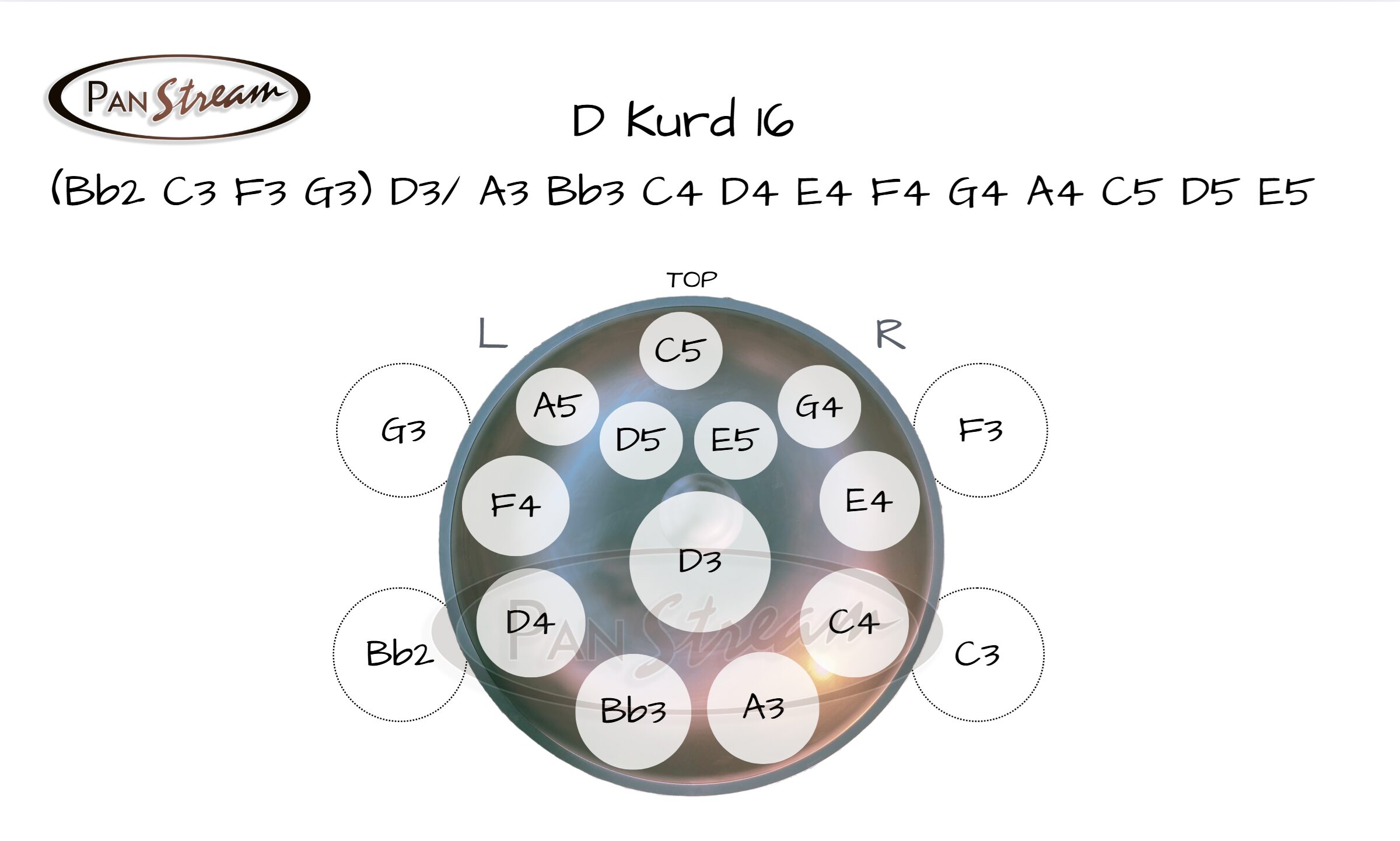 diagram_D_Kurd_16_top